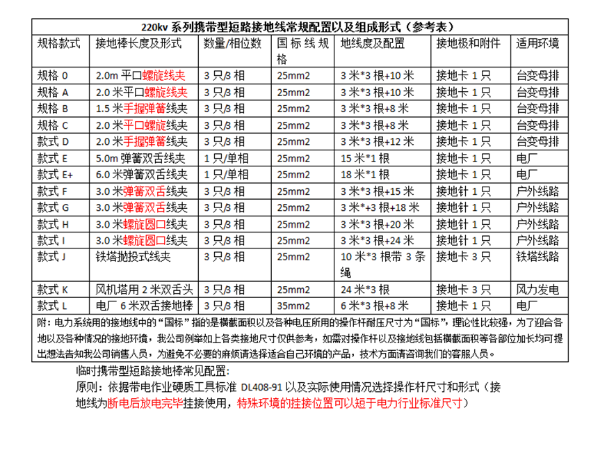 220kv接地線配置.png